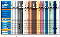 Затирка для плитки Mapei KERACOLOR FF 2кг (100; 110-114; 120; 130-132; 140-145; 160), Харків, фото 6