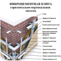 Профиль оцинкованный 1-6мм 8