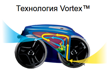 запатентована технологія Vortex™ запатентована технологія Vortex™