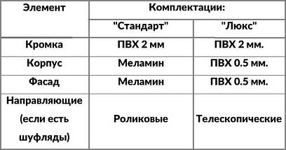 Тумба для взуття в передпокій Тиса / Tisa-100 (АКМ) з ДСП, фото 3