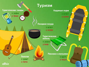 Товари для туризму і подорожей