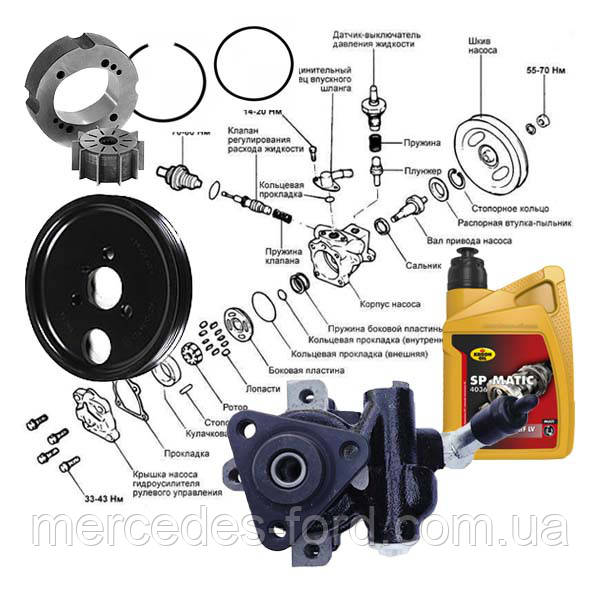 Ремонт гидроусилителя руля, насоса ГУР