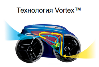 запатентована технологія Vortex™ запатентована технологія Vortex™