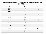 Гайка оцинкована з'єднувальна М12, фото 3