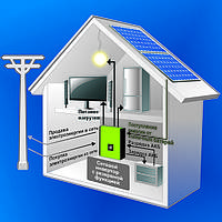 Мережева система на сонячних батареях + резерв, 2кВт, 220В, AXIOMA energy