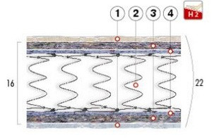 Матрац Тренд матрац Тренд в розрізі