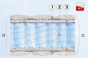 матрац Суперкристалл матрац Суперкристалл в розрізі