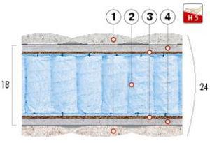 матрац Блек матрац Блек у розрізі