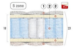 матрац Голд Лайт матрац Голд Лайт