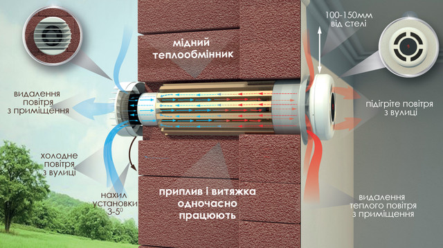 Конструкція рекуператора Prana 200C ECO ENERGY