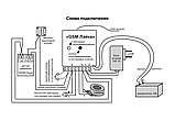 Охоронна сигналізація GSM Лайка, фото 4