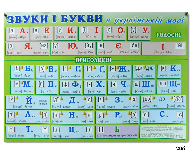 Плакат учбовий "Звуки та букви"