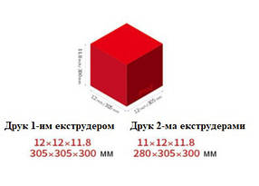 3D Принтер Raise 3D PRO2, фото 2