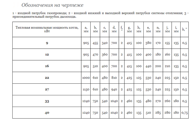 обозначение
