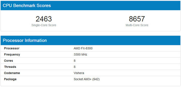 Процессор AMD FX-Series FX-8300 (8-core) 3.3-4.2GHz, 95W FX8300, цена ...