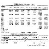 ВП3Б-1В 1,6А 250 В (7,2x30) Вставка плавка, кераміка, фото 4