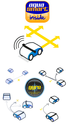 технологія Gyro (гіроскоп) і програмне забезпечення Aquasmart технологія Gyro (гіроскоп) і програмне забезпечення Aquasmart