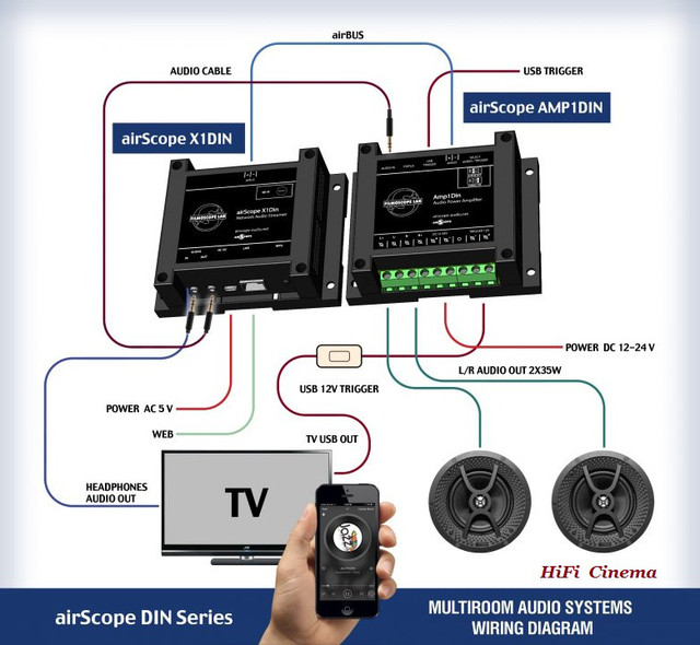 Схема підключення мережевого плеєра airScope X1DIN і підсилювача AMP1DIN з телевізором і акустикою FilmoScope airScope X1Din & AMP1Din wiring diagram
