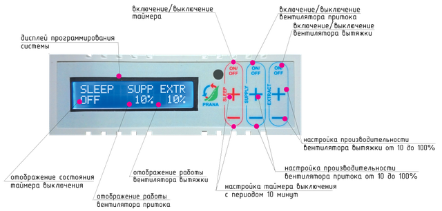 сенсорная панель блока управления prana 340S