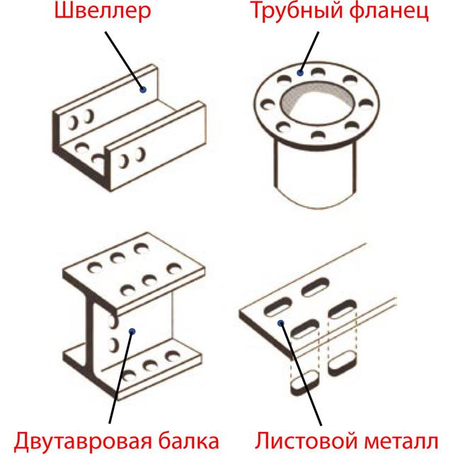 Перфорация отверстий в металле