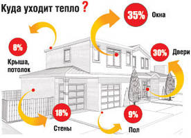 Тепловізійне обстеження, енергоаудит