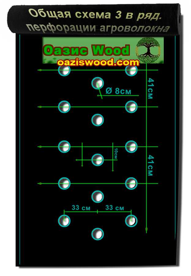 агроволокно черное с перфорацией схема