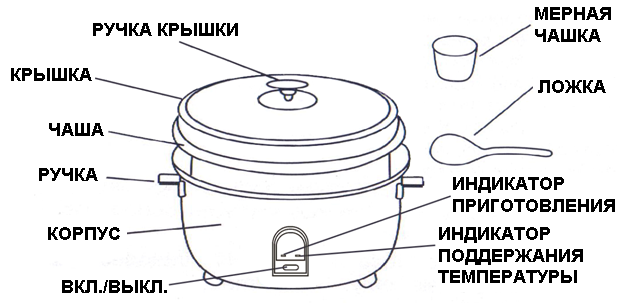 Рисоварка hurakan hkn-sdr85 - фото 3 - id-p735243109