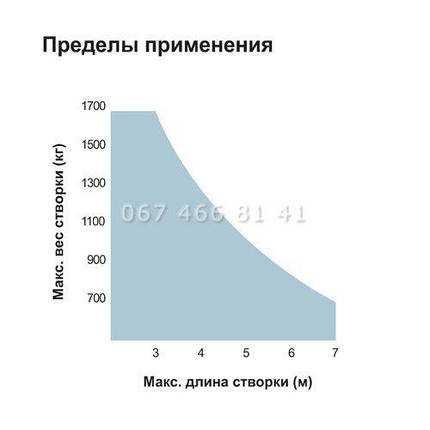 Nice TO 7024 автоматика для розпашних воріт привід, фото 3