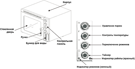 Конвекційна піч з пароувлажнением hurakan hkn-xf023, фото 2