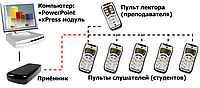 Система опроса и голосования «XPRESS»