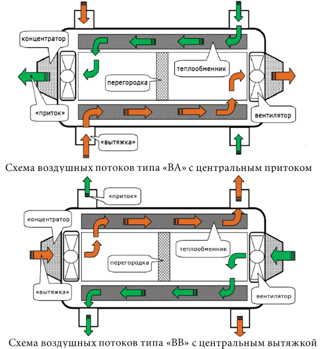 Схема исполнения рекуператора Prana 340S