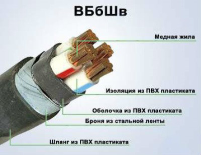 ВМБШв силовий броньований в асортименті