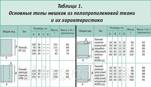 tara-iz-polipropilenovoj-tkani
