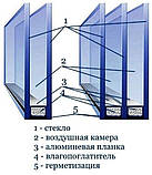 Склопакети для металопластикових вікон, дверей у Дніпрі, фото 2