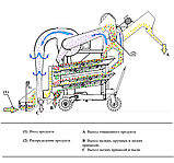 ОВС-25Д очищувач вороху з додатковим виділенням четвертої фракції, фото 3