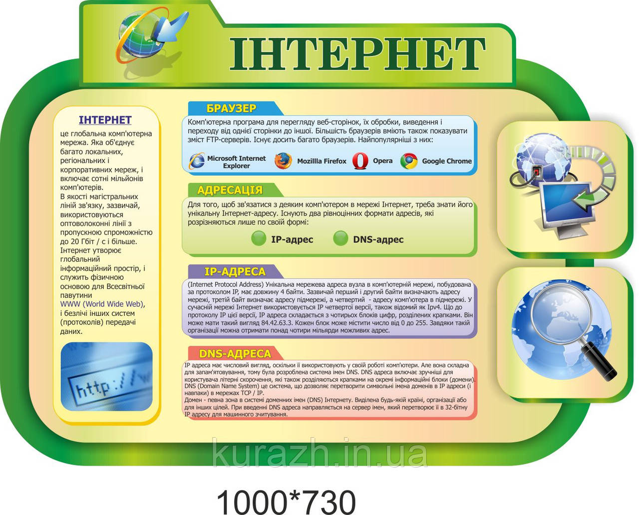 Стенд «Інформатика»