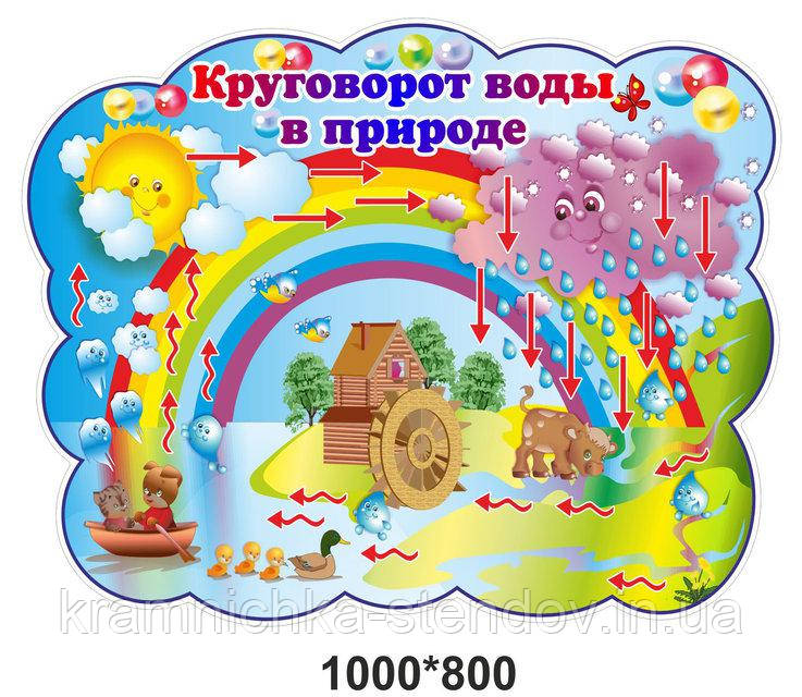 Куточок природи для дитячого садка "Кругообіг води"