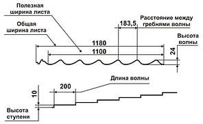 Металочерепиця Модульна • Рауні Міні • RAL 6005 PEМА • 0,45 мм • Корея, фото 3