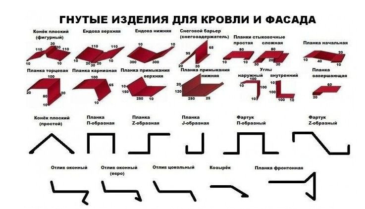 Планка торцевая фигурная 0.45 мм PEMA 8017.Гибка. - фото 2 - id-p698036123