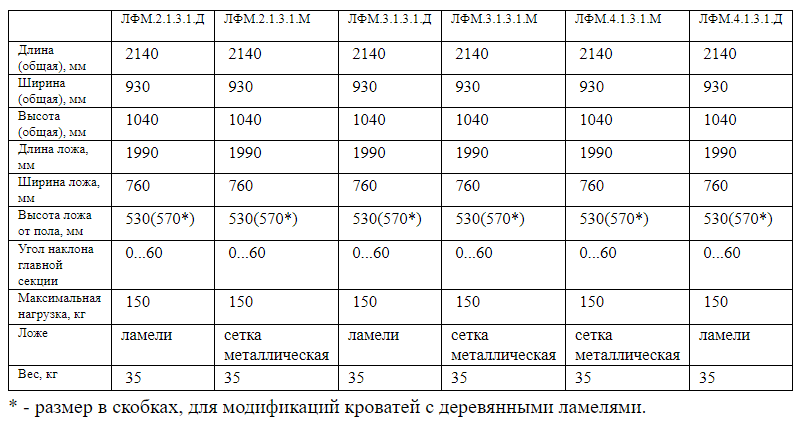 Ліжко функціональне дерев'яне ЛФМ.4.1.3.1.Д, фото 3