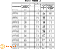 Провід алюмінієвий неізольований (блакитний) А-25 ГОСТ (ДСТУ), фото 3