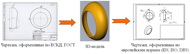 Переклад креслень з DIN, ISO на ГОСТ, ДСТУ