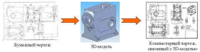 Оцифровування креслень