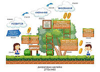 Комплект стендів для оформлення класу початкової школи