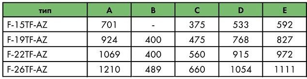 Габаритные размеры фильтровальной емкости Pentair Azur F–15TF–AZ Габаритные размеры фильтровальной емкости Pentair Azur F–15TF–AZ