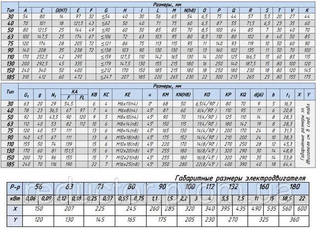 габариты червячных редукторов