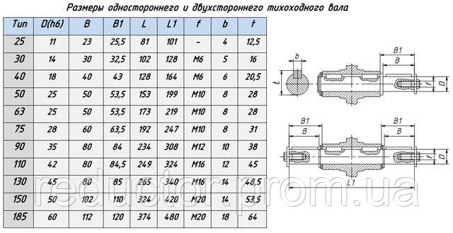 размеры тихоходного вала