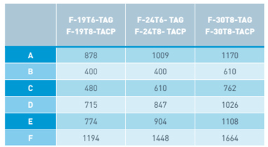 Габаритні розміри фільтрувальної ємності Pentair Tagelus TA 60 (F–24T6–TAG)