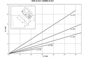 Metabo KFMPB 15-10 F 1550 Вт Німеччина, фото 4