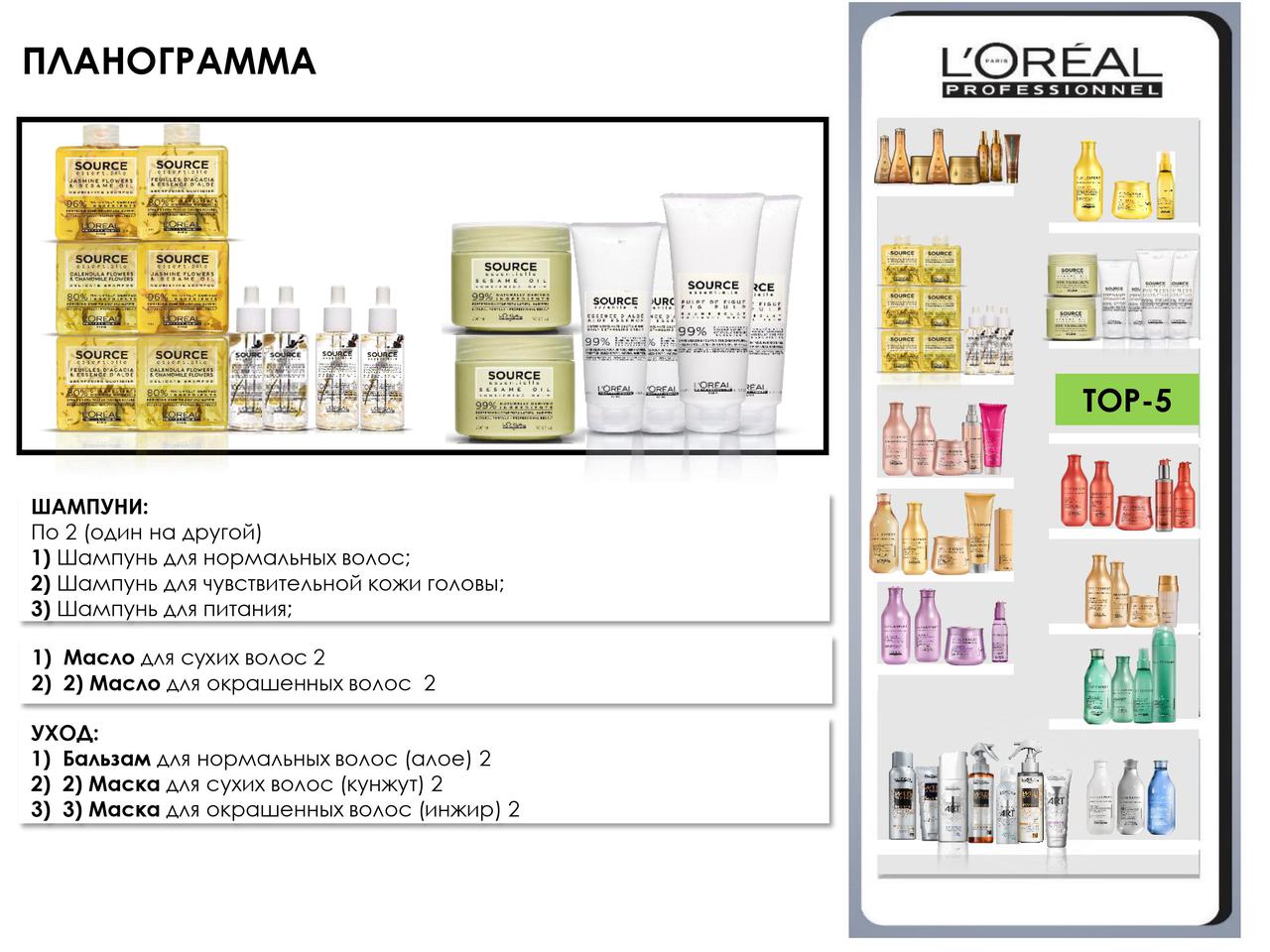 Щоденний шампунь для нормальних і тонких волосся l'oreal Professionnel Source Essentiel daily shampoo 300 ml